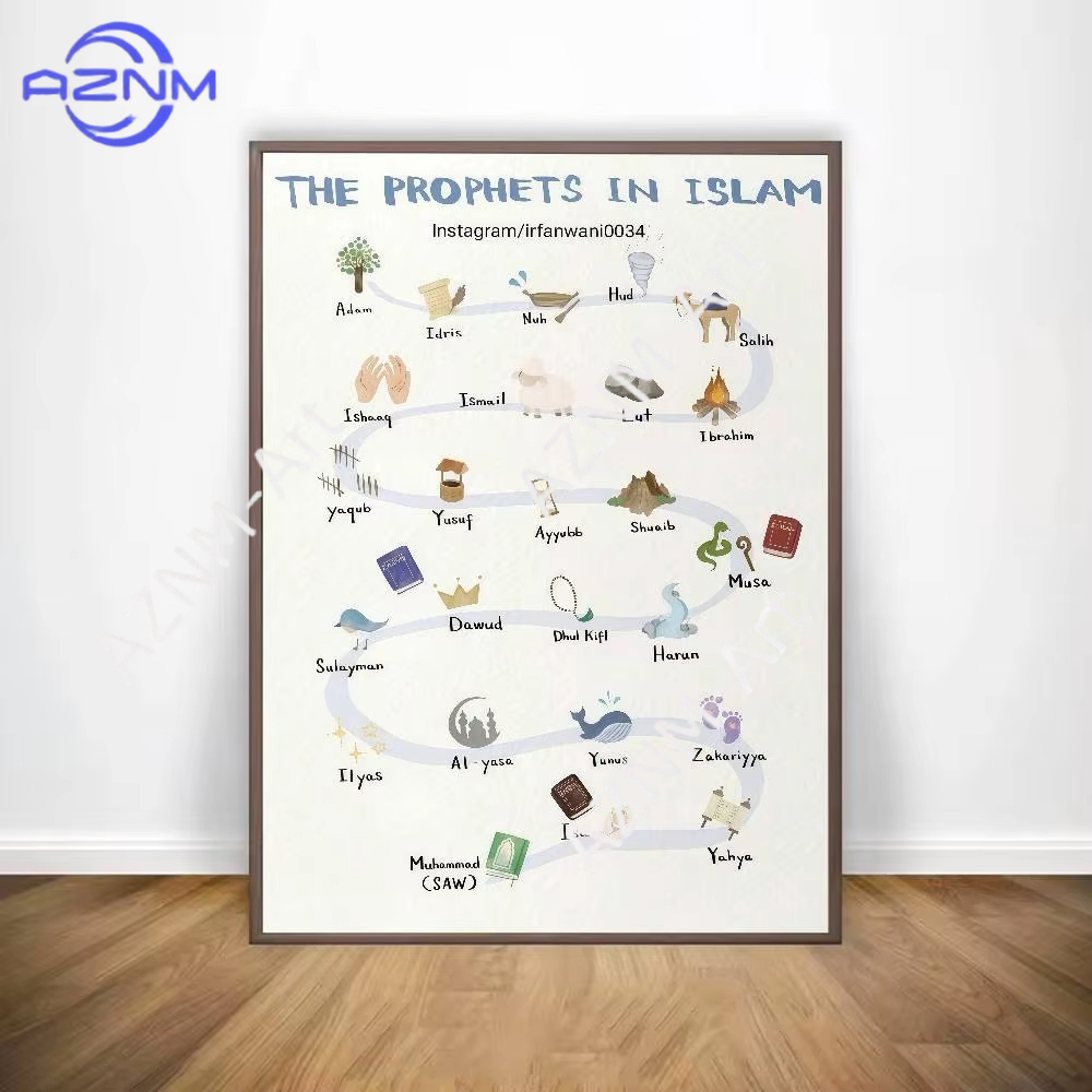 1 Buah, Poster Galeri Nabi Al- - Home Quran ulasan dan harga